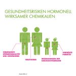 Gesundheitsgefahren hormonell wirksamer Chemikalien (Quelle: BUND)